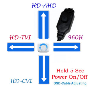 1080P Fisheye HD Analog TVI, CVI, AHD Panoramic Super Wide Angle Mini Vandal camera 180 Degree Night Vision